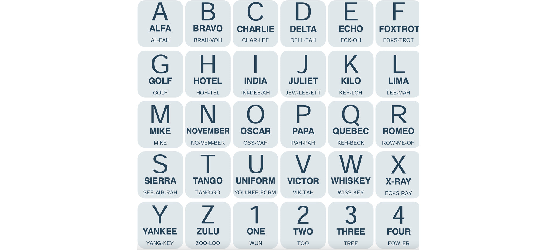 O Que é o Alfabeto Fonético e Por Que ele é